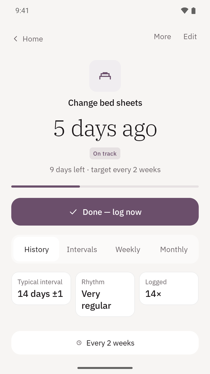 Tracker detail for Change bed sheets: 5 days ago, On track, 9 days left of a target every 2 weeks, a Done, log now button, tabs History, Intervals, Weekly and Monthly, and tiles reading Typical interval 14 days plus or minus 1, Rhythm Very regular, Logged 14 times